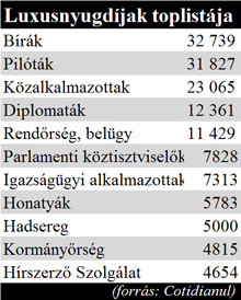 2. Közérdekû Szilágyság/20. Ne feledjük el felköszönteni szeretteinket, rokonainkat, ismerõseinket névnapjukon! május 22., péntek: Júlia, Rita május 23., szombat: Dezsõ május 24.