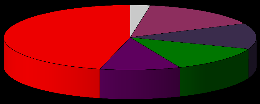 többség (45%) döntését nem befolyásolta a belépésekor meglévő munkaerő-piaci helyzet.