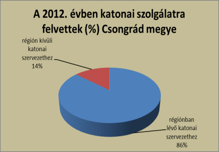 A főváros a megyéből autópályán egyszerűen és gyorsan megközelíthető, így a szolgálati helyre történő eljutás akár napi szinten történő ingázás esetén sem okoz nagy problémát.