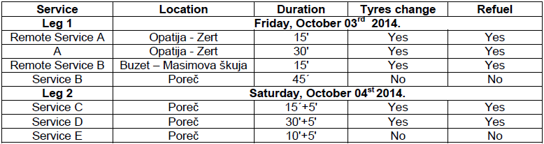 6. számú MELLÉKLET Szervizparkok helyszíne és rendezése (kivonat a Rally Guide-ból) Szervizparkok helyszíne és lebonyolítása Helyszín: Poreč, Obala Maršala Tita és Rade Končara utca (Service B, C, D