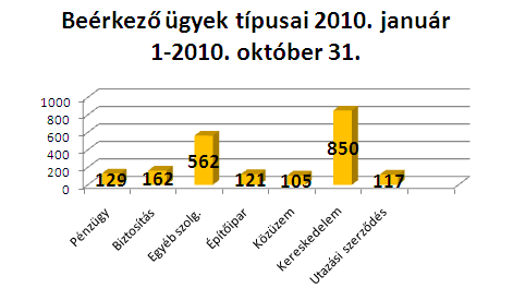 Budapesti Békéltető Testület,