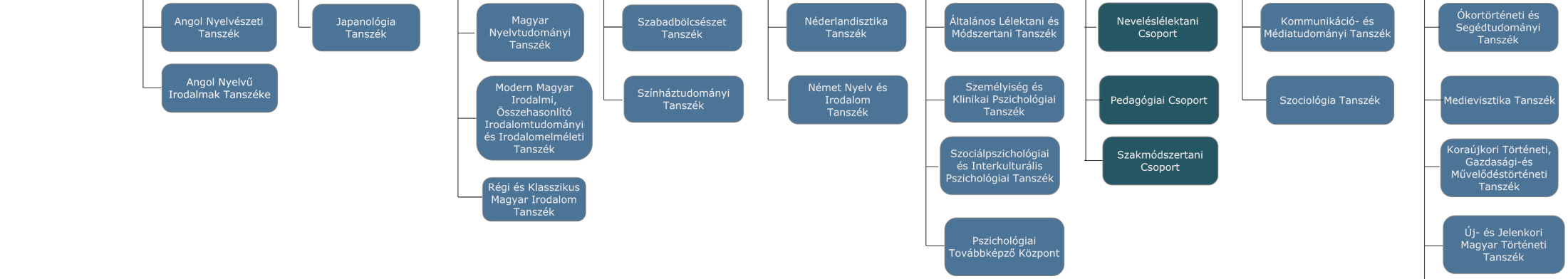 szervezeti kultúra vizsgálatának első lépéseként ezt érdemes