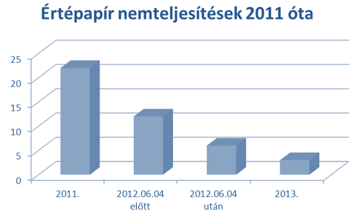 Multinet teljesítési határidő módosítása 2012.