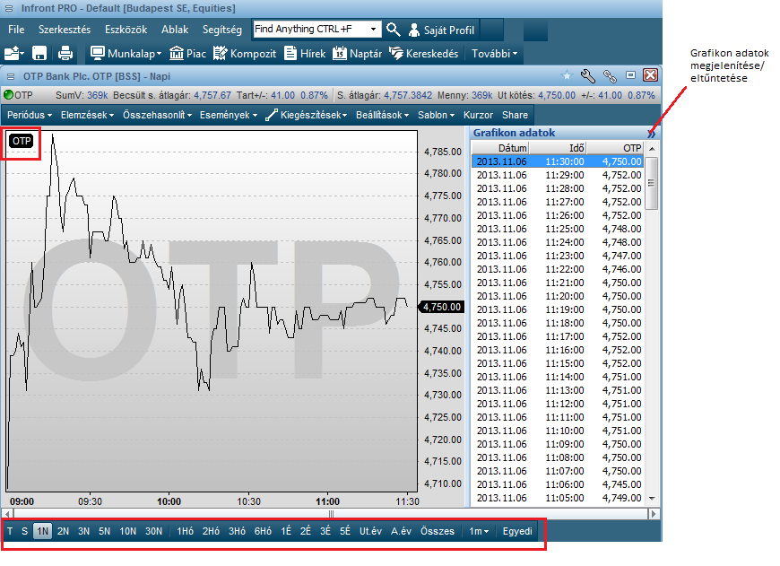 5 GRAFIKONOK GRAFIKON ELEMZÉSEK A rendszer képes a piacon előforduló információk grafikus megjelenítésére.