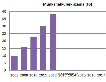 Forrás: TeIR, KSH-TSTAR, illetve HEP Forrás: TeIR, KSH-TSTAR, illetve HEP Forrás: TeIR,