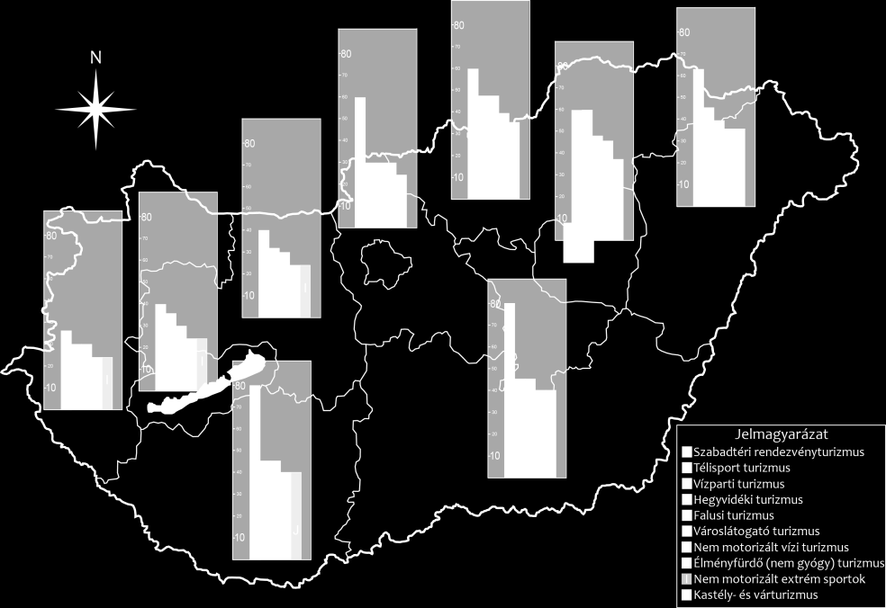 Az élőhelyenkénti aggregáció menetének, lehetőségeinek bemutatására két egyszerű bináris sérülékenységi indikátort számítottunk ki az élőhely dél-dunántúli előfordulásaira, amelyek több szektor