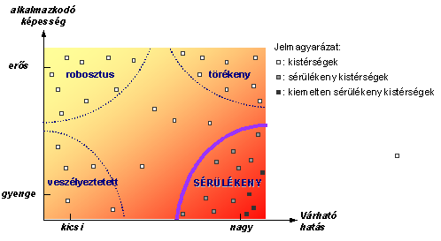 Az elvi felépítésnek megfelelően a CIVAS modell alkalmazásának főbb lépései a következők: I. fázis: Hatásviselők, indikátorok, számítási eljárások meghatározása 1. lépés 2.