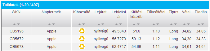 Válassza ki a certifikát típusát a bal oldali listából (Index vagy Turbó) Válassza ki a mögöttes terméket a legördülő listából, amivel kereskedni szeretne Kiválaszthatja, hogy stop-szinttel