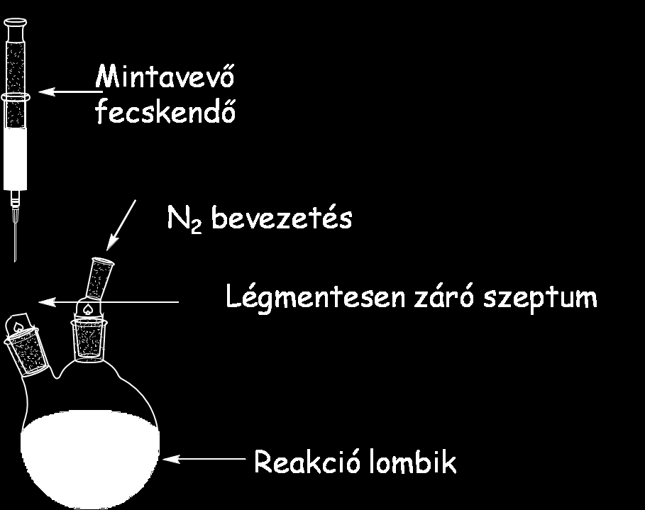 A polimerizáció folyamata A szükséges anyagok megfelelő tisztítása után következhetett maga a kationos polimerizáció.