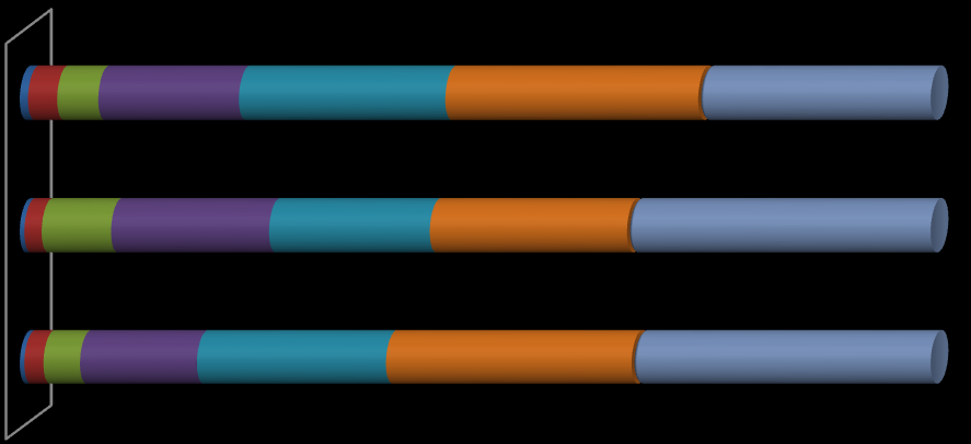 Naponta többször Naponta Heti 3-4-alkalommal Heti 1-2 alkalommal Havi 1-2 alkalommal Ritkábban, mint havonta Soha Bor 3,2 0,9 4,5 15,4 22,6 27,7 25,7 1,9 Sör 0,5 7,6 17,3 17,6 21,6 33,5 2,1 Égetett