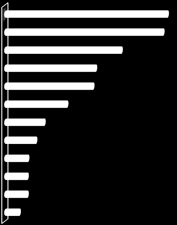 20. táblázat A vásárlásösztönző eszközök befolyásoló szerepének megítélése Megnevezések N Átlag Szórás Akciós árak meghirdetése 997 4,04 1,102 Egyet fizet, kettőt kap típusú akciók 998 3,95 1,148