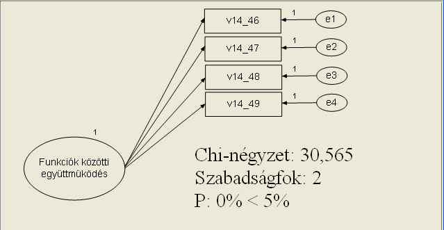 27. táblázat Az elfo