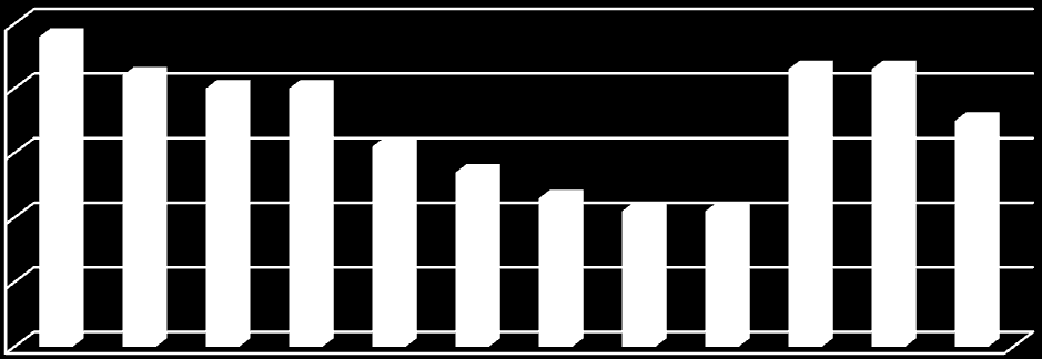 % Magyarországon 2007-es adatok alapján átlagosan 14 -t költünk vágott virág vásárlására (7. ábra), mely jóval alacsonyabb, mint a leggazdagabb európai országok esetében (Jankuné és mts., 2010).