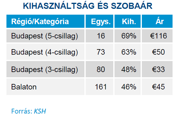 Miért és hogyan alakult ki a jelenlegi hitelhelyzet a szállodaingatlanoknál?