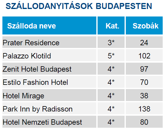 Miért és hogyan alakult ki a jelenlegi hitelhelyzet a szállodaingatlanoknál?