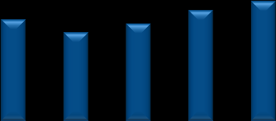 SZÁLLODAPIACI ÁTTEKINTÉS 2012 ELSŐ FÉLÉV MAGYARORSZÁG 3,0 2,5 2,0 1,5 1,0 0,5 0,0 Főbb szállodai mutatók* Szállodák száma 983 Szállodai szobák száma 56 689 Szobakihasználtság 42,8% (+0,2%) Átlagos