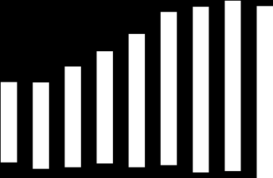 ezer INGATLANPIACI JELENTÉS 2012. MÁSODIK FÉLÉV MAGYARORSZÁG IRODAPIAC Irodapiac ÁTTEKINTÉS Főbb irodapiaci mutatók - Budapest Teljes állomány 3,2 millió m² Összes szerződéskötés 149.