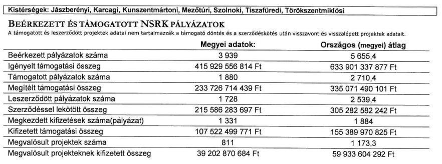 A vidékies térségben a pályázatok esetében az egyik legfőbb probléma az volt, hogy a városok számára nem volt elérhető vidékfejlesztési támogatás, így a vidéki örökség megőrzésében csak a falvak