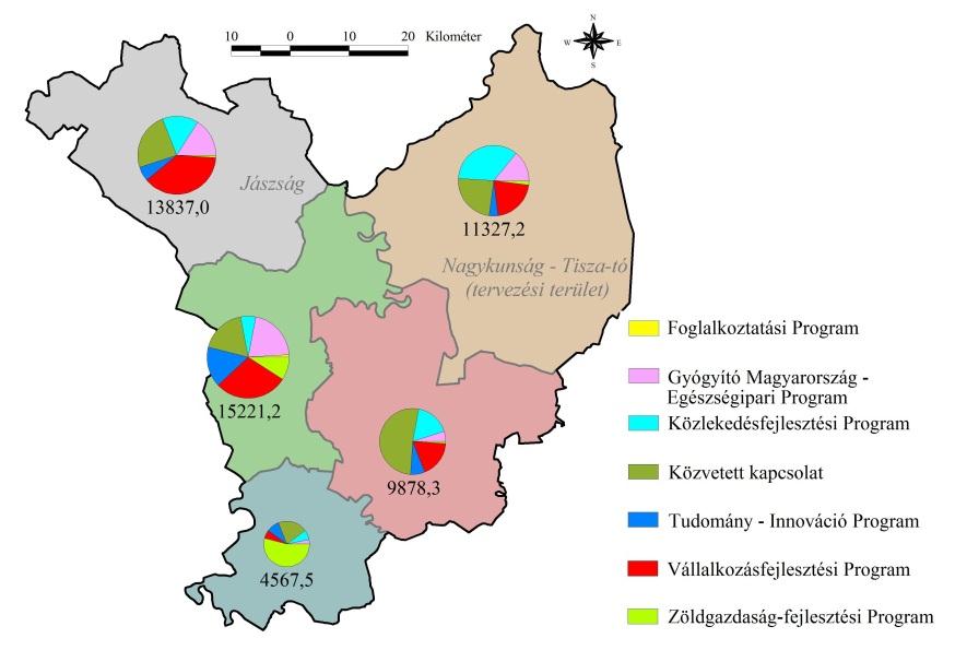 7. ábra: Beérkezett és támogatott pályázatok (megyei-országos) Forrás: NFÜ A 2020-ig szóló Új Széchenyi Terv kitörési pontjai mentén történő forrásfelhasználás jól mutatja a térség diverzifikált