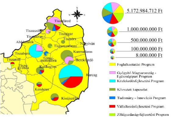 9. ábra: Leszerződött és kifizetett támogatások OP-nként Forrás: NFÜ Térségen belül vizsgálva a források 50%-a Abádszalókhoz köthető, mely az árvízi tározókkal kapcsolatos fejlesztéseknek köszönhető,