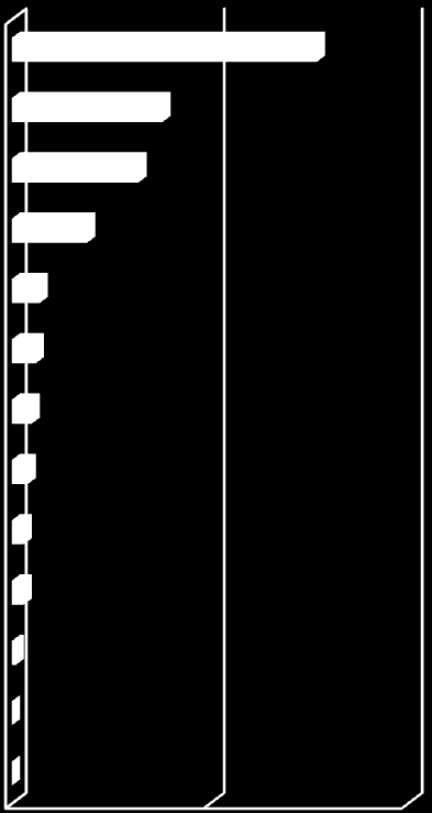 8. Mi az Ön foglalkozása? Egyéb Munkanélküli Nyugdíjas Háztartásbeli, GYES, GYED Szakmunkás (pl. gépszerelő, áruházi eladó) Tanuló Betanított vagy segédmunkás (pl. operátor, rakodó) Értelmiségi (pl.