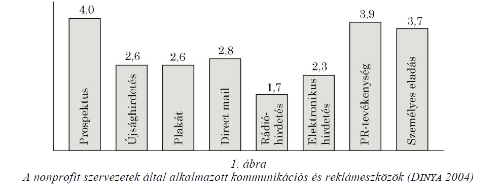 Kiállítás (szakmai): Nagy jelentőséggel bír a felhasználókkal, szponzorokkal és adományozókkal való kapcsolattartás terén.