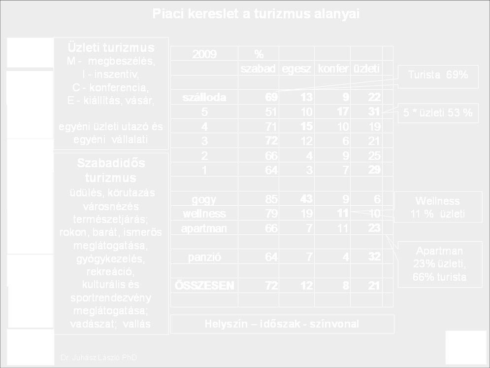 16 vendégfogadási munkatárs azonosan ítélje meg a szegmentálást. A szegmentációt a szállodavállalatok központjában létrehozott értékesítési igazgatóság határozza meg.