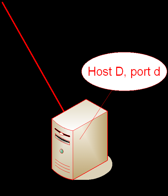 NAPT biztonsági kiegészítés Távoli IP címmel kiegészítve Egyszerű tűzfal megoldás Host A, port a Private subnet NAT Router with C IP