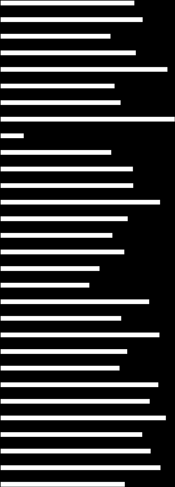 4. ábra: Milyen mértékben rendelkezett az egyes kompetenciákkal végzésekor?