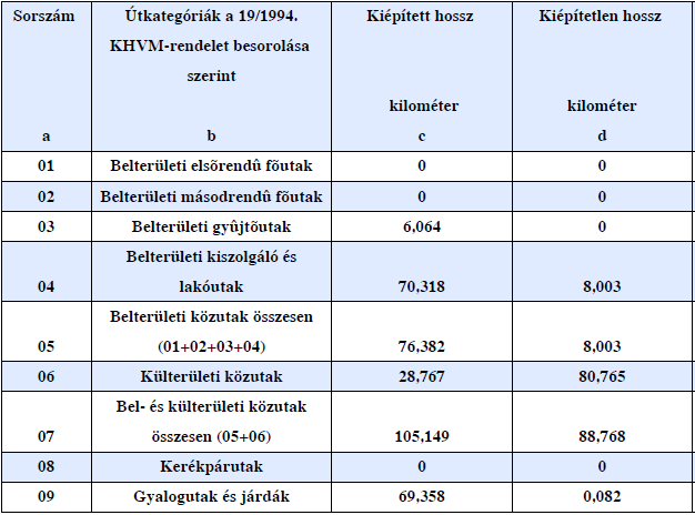 Megfontolásra érdemes a Borsodi út 30. és 32. szám alatti családi házak létjogosultsága városképi értelemben.