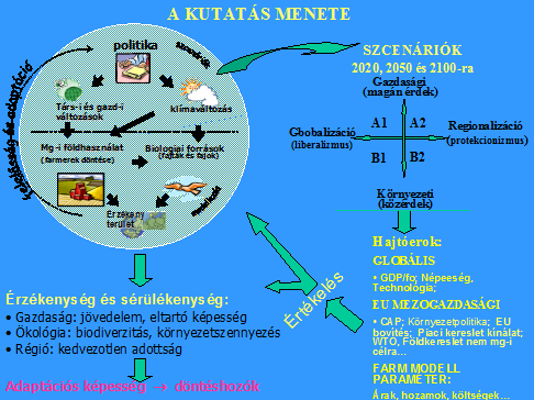 kidolgozásához, célorientáltabbá teheti a tudományos kutatásokat és az ezen alapuló szaktanácsadási rendszert, és jelentős segítséget nyújthat a farmszintű döntéshozatalhoz is.