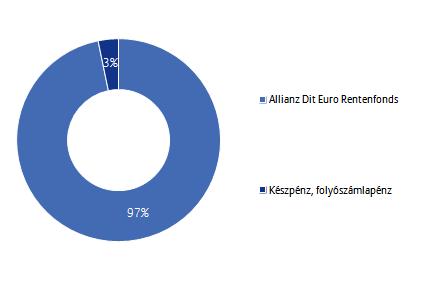 Allianz Életprogramok - Euró 2015.