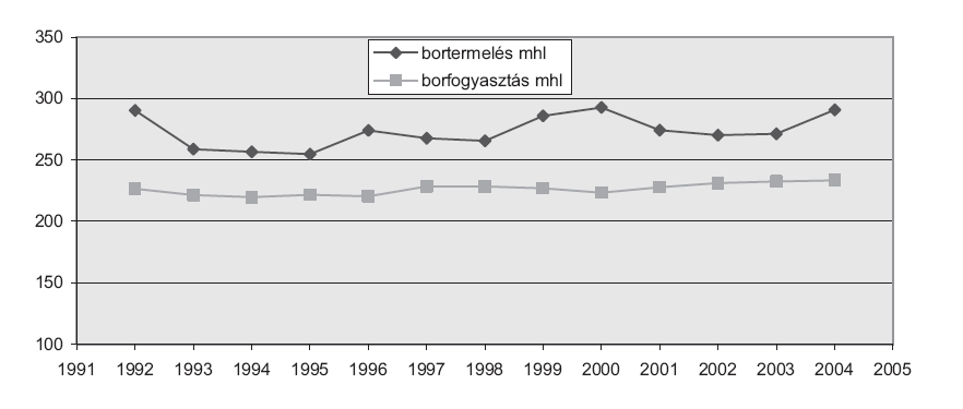 célja a nemzetközi kereskedelem liberalizációjának elve alapján a tarifális(vámok, exportszubvenciók) és nem tarifális kereskedelmi akadályok (beviteli engedélyek) leépítése, illetve megszüntetése.