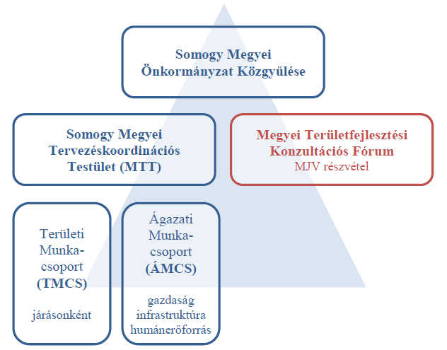 Az önkormányzat monitoring bizottsági tagságával járó feladat- és felelősségi köre egyszerűbben prognosztizálható a korábbi időszak tapasztalatait alapul véve: program-kiegészítő dokumentum(ok)