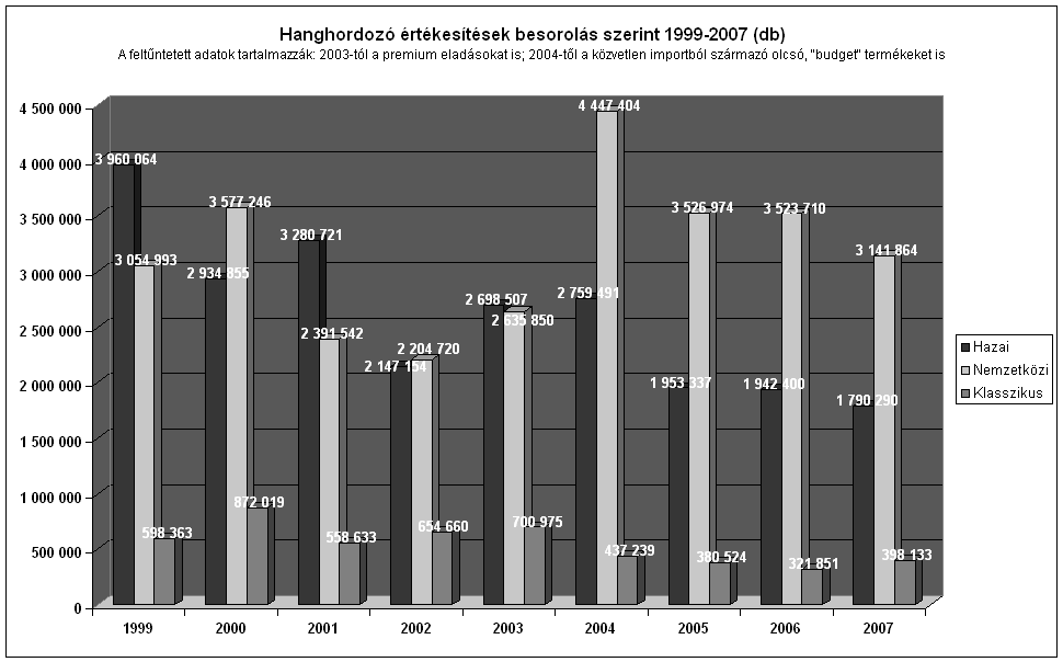 százalékos csökkenést jelent.