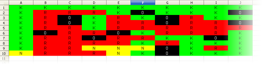 Egy összetett feladat ha a kiválasztott pozíción nyúl található, de minden szomszédja üres, akkor a nyúl elpusztul (nincs mit enni), a mező üres lesz a rókák versengenek egymással is; két szomszédos