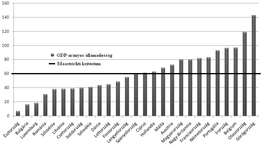 Piggs országok államadóságának mérséklése kialakulását döntően fegyelmezetlen fiskális politikájuk idézte elő.