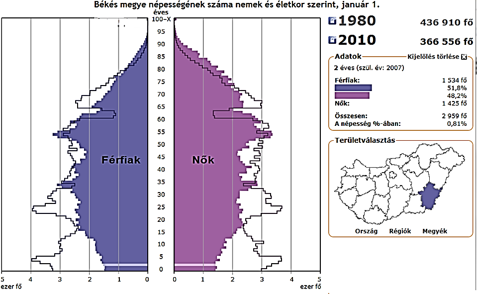 Az egészségi állapot jellemzői 1.