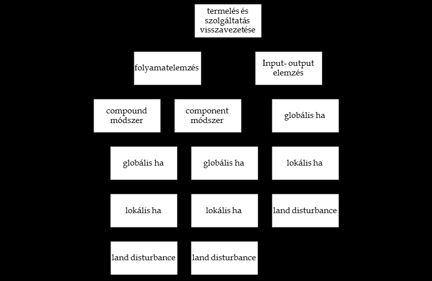 Ökológiai lábnyom számítás áttekintés (Simmons Lewan, 2001) 7 ország SGA számításait 14 szempont szerint hasonlította össze Az összehasonlítás eredményeként a szerzők megállapították, hogy az egyes