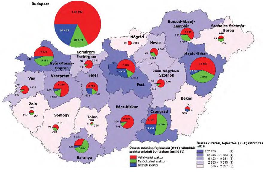 GAZDASÁGI HELYZETELEMZÉS ÉS JÖVŐKÉP BIATORBÁGY 70 A fenti statisztika eredményeit támasztja alá több más elemzés, tanulmány is (Jelentés a vállalati KFI helyzetéről 2012., KFI Tükör, 2013.