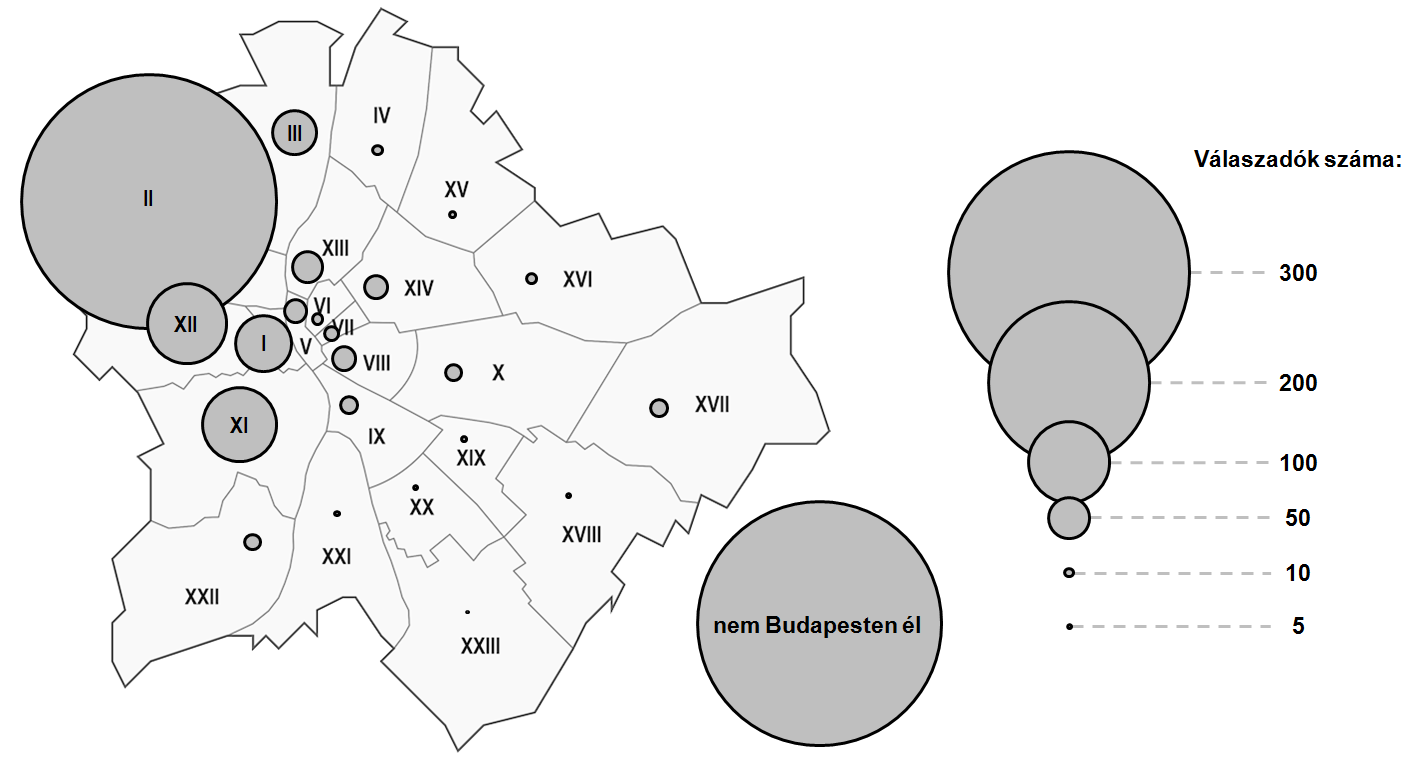 helyszín a termelés teréből a fogyasztás terévé válik (ugyanúgy, ahogy a modern ipari város posztmodern, fogyasztás által működő metropolisszá alakul át ld. Clarke 200