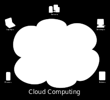 49. Felhő alapú számítástechnika A Wikipédiából, a szabad enciklopédiából A felhő alapú számítástechnika (angolul cloud computing ) a számítástechnika egy ágazata.