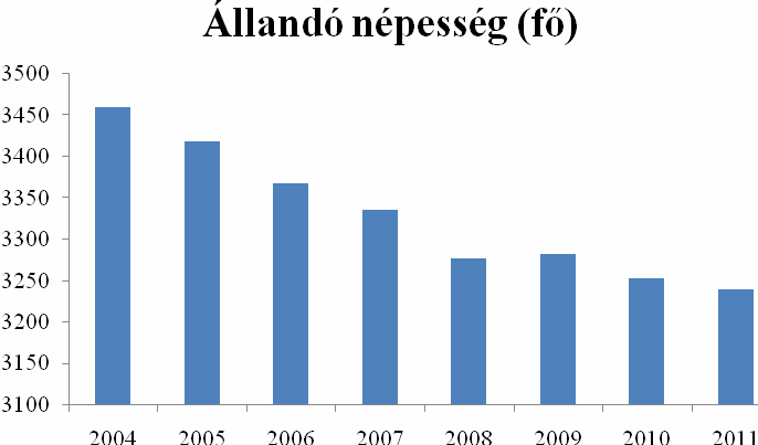 3. Település bemutatása 3.1 Cigánd bemutatása Cigánd az Észak-Magyarországi régióban, Borsod-Abaúj-Zemplén megyében helyezkedik el, a Bodrogközben található.