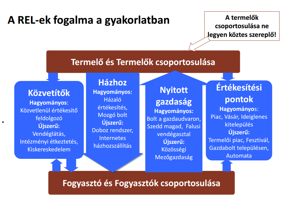 A REL tematikus alprogram indoklása Miért van szükség a REL fejlesztésére?