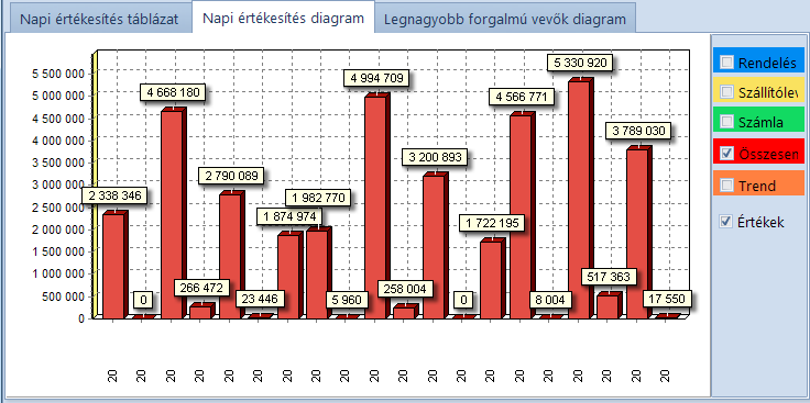 Felhasználói kézikönyv - 21 - - Formátum: Tételes lista vagy, Csak a csoport összesítések - Főcsoport: Partnerre vagy, Partnerre és szállítási címre vagy, Partner csoportra vagy, Cikk csoportra vagy,