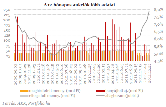 BEFEKTETİI HÍRLEVÉL egyensúlyozni tudott a lakosság 4% nettó finanszírozási képessége.