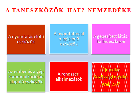 Magyar Miklós meg írni a szép kezemmel. Balkezes voltam. A társadalom rétegződése a származás (arisztokrácia), a tulajdon-viszonyok alapján történt (az elittől a cselédig).