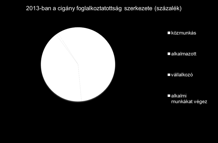 %-os változás 6,55% -1,38% -5,33% 0,16% ROMA NŐ 2001 7 340 7 169 36 371 50 438 101 318 % 7,24% 7,08% 35,90% 49,78% 2011 18 463 17 154 46 999 73 323 155 939 % 11,84% 11,00% 30,14% 47,02% %-os változás