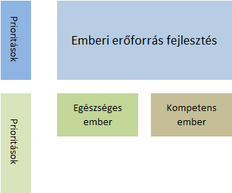 Batthyány-Strattmann László Emberi Erőfrrás Fejlesztési Priritás Batthyány László gróf a bécsi rvsegyetem elvégzése után magánkórházat nyittt Köpcsényben.