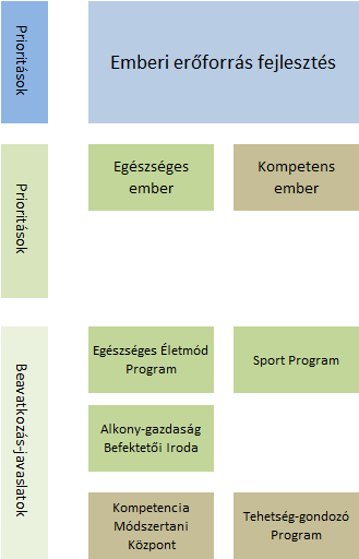 A Batthyány Emberi Erőfrrás Fejlesztési